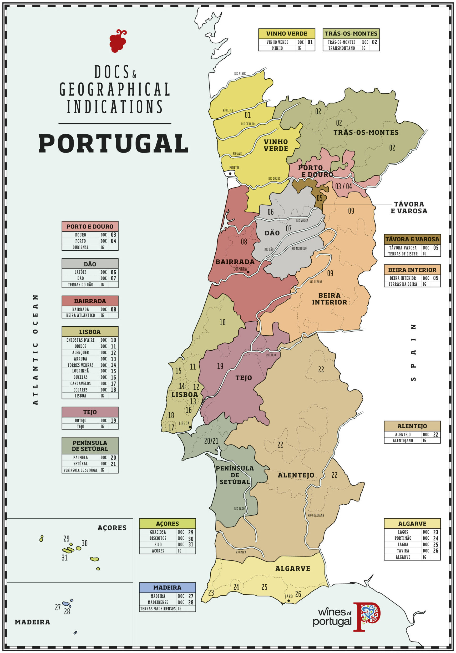 vins portugais